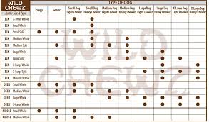 antler size chart the best antler chew for your dog wild