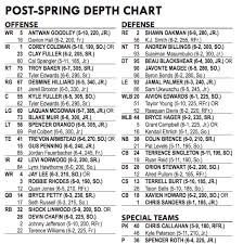 baylor releases post spring 2014 depth chart our daily bears