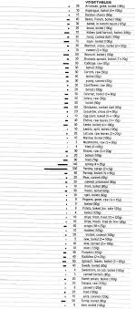 food data chart calcium