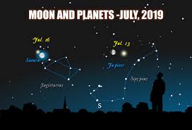 When Jupiter And Saturn Meet Astronomy Essentials Earthsky