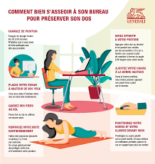 Asseoir ou, selon les rectifications de l'orthographe, assoir : Comment S Asseoir A Son Bureau Pour Preserver Son Dos