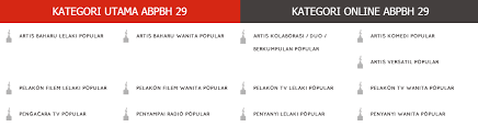 Ketika itu, ia dikenali sebagai anugerah penyanyi dan pelakon popular (appp). Senarai Pemenang Anugerah Bintang Popular Berita Harian Abpbh 29 2016 Nurulshahira Com