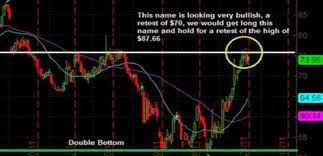 If you had experience with trading crypto assistant / tca group, please vote and leave a review. The Top Crypto Signals On Discord Altcoins And Bitmex