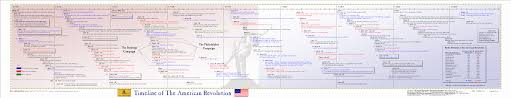 The American Revolution U S History American Revolution Revolution Infographic