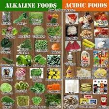 The Ph Miracle Alkaline Acid Food Chart Yahoo Image Search