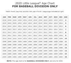 What Is League Age What Is The Correct Division Based On