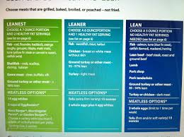 Medifast Lean Option Chart In 2019 Lean Meals Greek