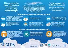 Methodologies for observing systems and network design 4. World Meteorological Organization On Twitter Happy Worldmetday This Year S Theme Is Clouds Which Hold A Key To Understanding Climatechange Https T Co Numpsygdsl Https T Co Z3l8qxtuab