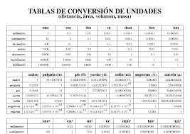 Tablas De Conversion De Unidades William Ramos Tabla De Conversion De Unidades Tabla De Conversiones Conversion De Unidades