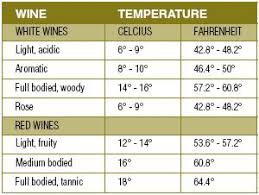 Food Wine And Keg Beer Storage Temperatures
