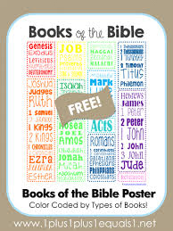 Just download and print wall decor and poster prints for your home. Books Of The Bible Poster Free Printable 1 1 1 1