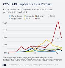 9 april 2021 pembekal set data: Kelompok Agama Islam Khawatiran Status Halal Vaksin Covid 19 Sosbud Laporan Seputar Seni Gaya Hidup Dan Sosial Dw 21 12 2020