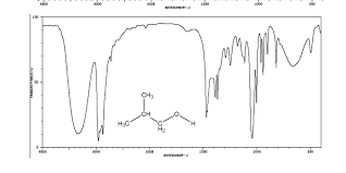 Solved The Structures And Ir Spectra For 1 Butanol 2 But