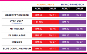 Berikut adalah beberapa harga tiket kapal laut pelni dengan berbagai tujuan, baik untuk kategori bayi, anak dan dewasa. Harga Tiket Menara Kl Blog Abah Carenoharga Tiket Menara Kl Blog Abah Careno