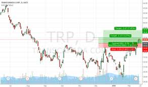 Trp Stock Price And Chart Nyse Trp Tradingview