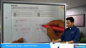 Cara mudah belajar graf fungsi bentuk 1 matematik spm tingkatan 5 cikgu ila. 03 Graf Fungsi Jadual Graf Fungsi Youtube