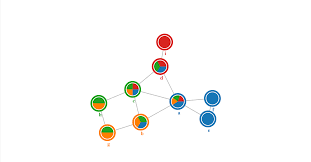 Node Pies In Force Directed Layout Bl Ocks Org