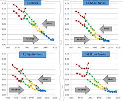 Características de la población según edad (65 años y más) características de las viviendas (con personas de 65+). Las Potencialidades De Los Censos De Poblacion Para La Desagregacion De Las Estimaciones De Mortalidad En La Ninez Una Aplicacion A Estimaciones Para La Poblacion Afrodescendiente Y No Afrodescendiente En Los Censos De