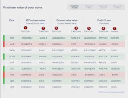 To better understand the performance of your portfolio and trades, cointracking offers a number of ways to stay informed on the realized and unrealized gains page. Cointracking Review 2021 Crypto Portfolio Tax Reports