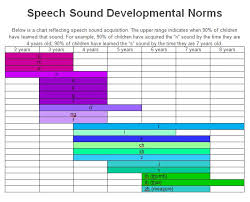 29 Speech And Language Developmental Milestones Pdf Speech