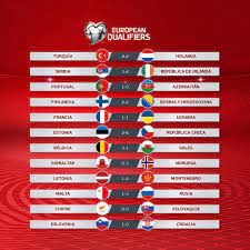 Llegaste a la edición de perú. Invictos On Twitter Todos Los Resultados Finales En El Miercoles De Eliminatorias Mundialistas Uefa Rumbo A Qatar 2022