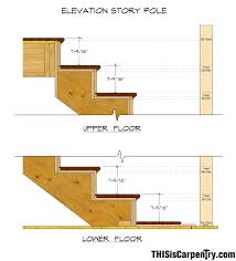 This article highlights the main 2019 california building code (cbc) changes that have gone into effect for the year 2020 under title 24 standards of real estate industry regulation. Twenty Four Tips On Stair Building Thisiscarpentry