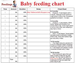 Newborn Babies Natural Care Baby Feeding Chart By Age