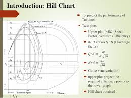 Development Of Hill Chart Diagram For Francis Turbine Of
