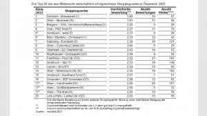 Sverige spelar i en riktigt tuff grupp men vi har höga förväntningar. Shopping Center Osterreich 2021 Messepark In Dornbirn Ist Bestes Shopping Center