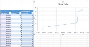 how to generate accumulated inventory plot based on week