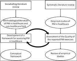 Journal of healthcare quality research. Process Mapping In Healthcare A Systematic Review Bmc Health Services Research Full Text