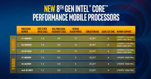 Amd Intel Equivalent Table