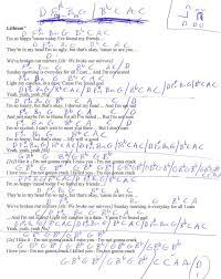 Lithium Nirvana Guitar Chord Chart Nirvana Lyrics Guitar Tabs Songs Nirvana Guitar