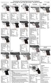 Shooting The Messenger Pocket Auto Comparison Chart