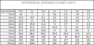 We did not find results for: Hyperfocal Distance Learn This To Understand Accurate Focussing In More Detail