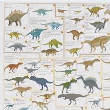 Dinosaur Chart Kinds Of Dinosaurs Prehistoric Animals