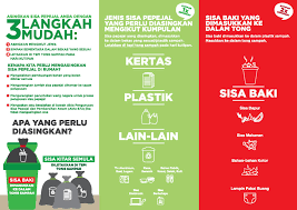 Pelaksanaan pengasingan sisa pepejal di punca berdasarkan peraturan di bawah akta pengurusan sisa pepejal dan pembersihan awam 2007 (akta 672) dan berkuatkuasa sepenuhnya di wilayah persekutuan kuala lumpur, putrajaya, pahang, johor, melaka, negeri sembilan, perlis dan kedah. Jpspn On Twitter Pengasingan Sisa Pepejal Di Punca Akn Brmula Pd 1 September 2015 Asingkan Kpkt Gov Swcorp My Http T Co Detls60m3z