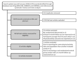 Ijerph Free Full Text Exercise Based Interventions To