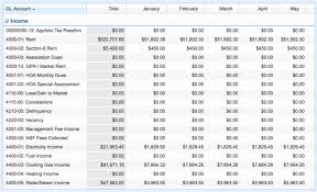 Fresh 34 Illustration Sample Retail Chart Of Accounts