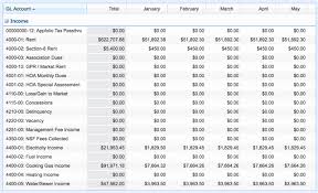 fresh 34 illustration sample retail chart of accounts