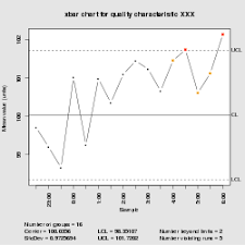 X And R Chart Wikipedia