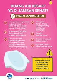 Syarat yang penting disini adalah tidak berdebupada musim kemarau dan tidak becek pada musim hujan.lantai yang basah. Genbest Generasi Bersih Dan Sehat
