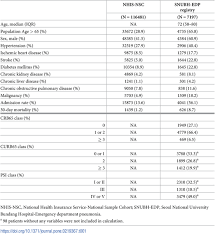 Image from lim ws, van der eerden mm, laing r, et al defining community acquired pneumonia severity on presentation to hospital: The Change In Age Distribution Of Cap Population In Korea With An Estimation Of Clinical Implications Of Increasing Age Threshold Of Current Curb65 And Crb65 Scoring System