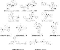 Ipratropium An Overview Sciencedirect Topics