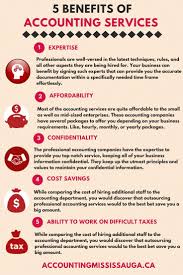 Operating A Business Whether Small Or Big Is Not At All An Easy Task You Need To Manage A Lot Of Things Bookkeeping Services Accounting Accounting Services