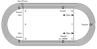 Each take‑­over zone is 20m long of which the scratch line is the centre. Https Uberline Com Au Sites Default Files Line Marking How To Mark An 20athletics Field Pdf