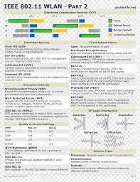 Basic computer care is simple and extends the life of your computer. Computer Network Ieee 802 11 Cheat Sheet Open Shortest Path First Computer Text Computer Local Area Network Png Pngwing