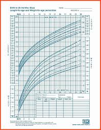 Perspicuous Cdc Growth Chart Weight For Age Growth And