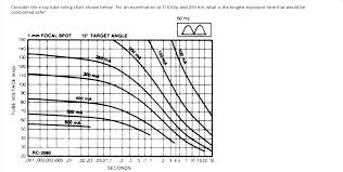 Consider The Anode Cooling Curve Shown Here What