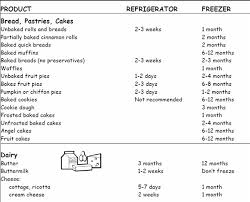 refrigerator freezer storage chart cooperative extension